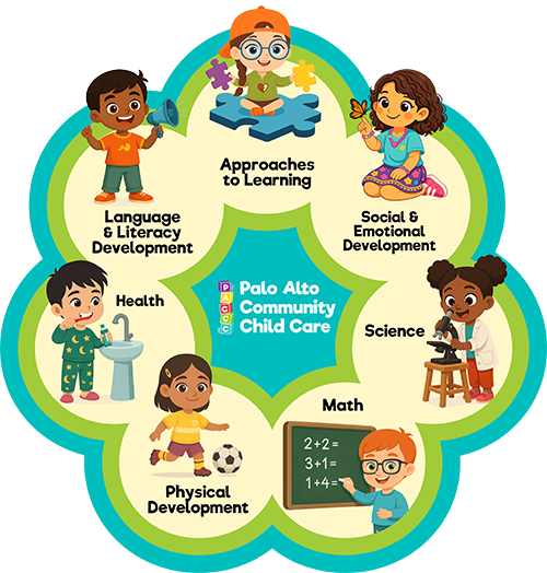 PACCC DRDP: The Whole-Child Approach graphic