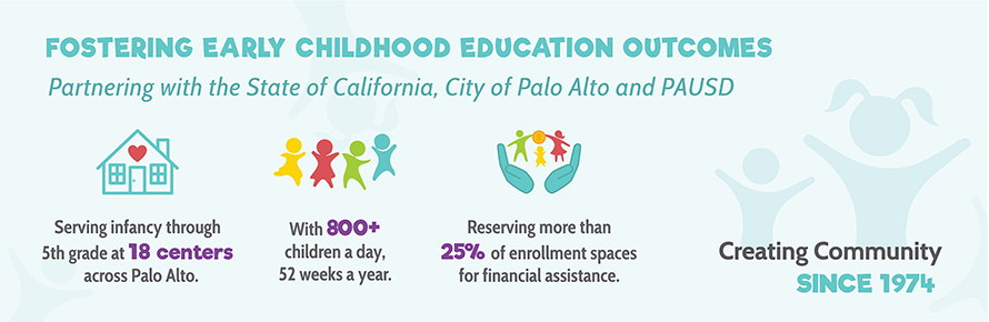 Fostering Early Childhood Education OUcomes with Partnerships